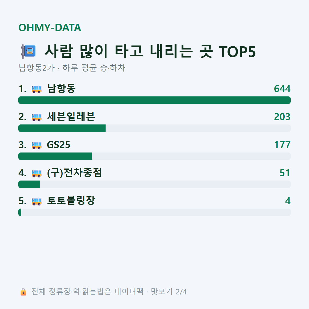 남항동2가 맛보기