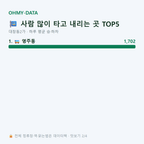 대창동2가 맛보기