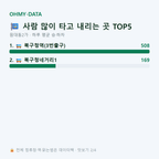 원대동2가 맛보기