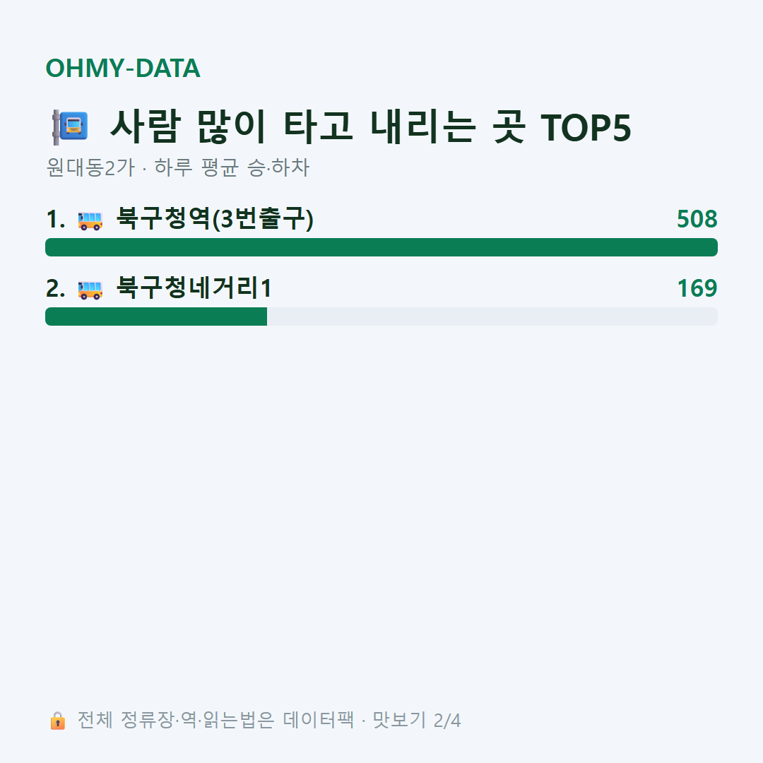 원대동2가 맛보기