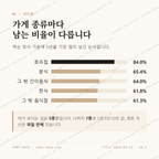 송천동2가 맛보기 2