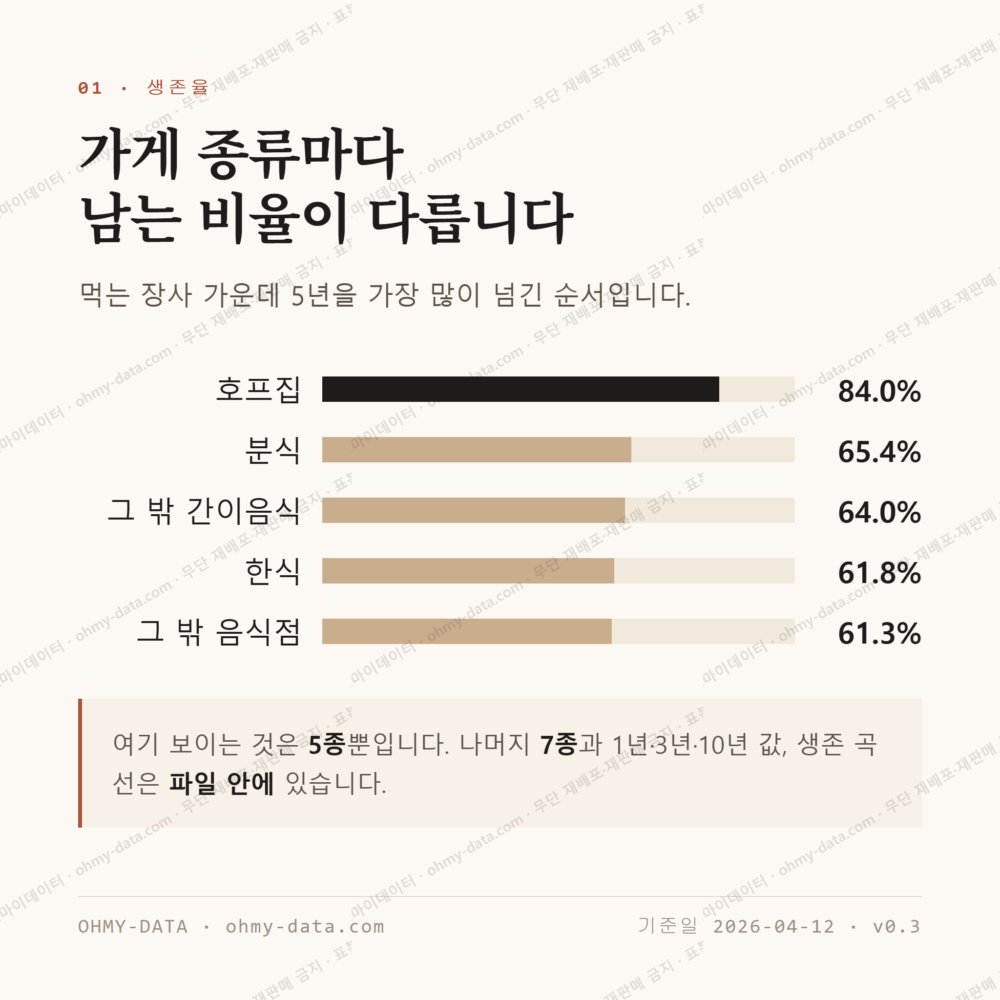 송천동2가 맛보기 2