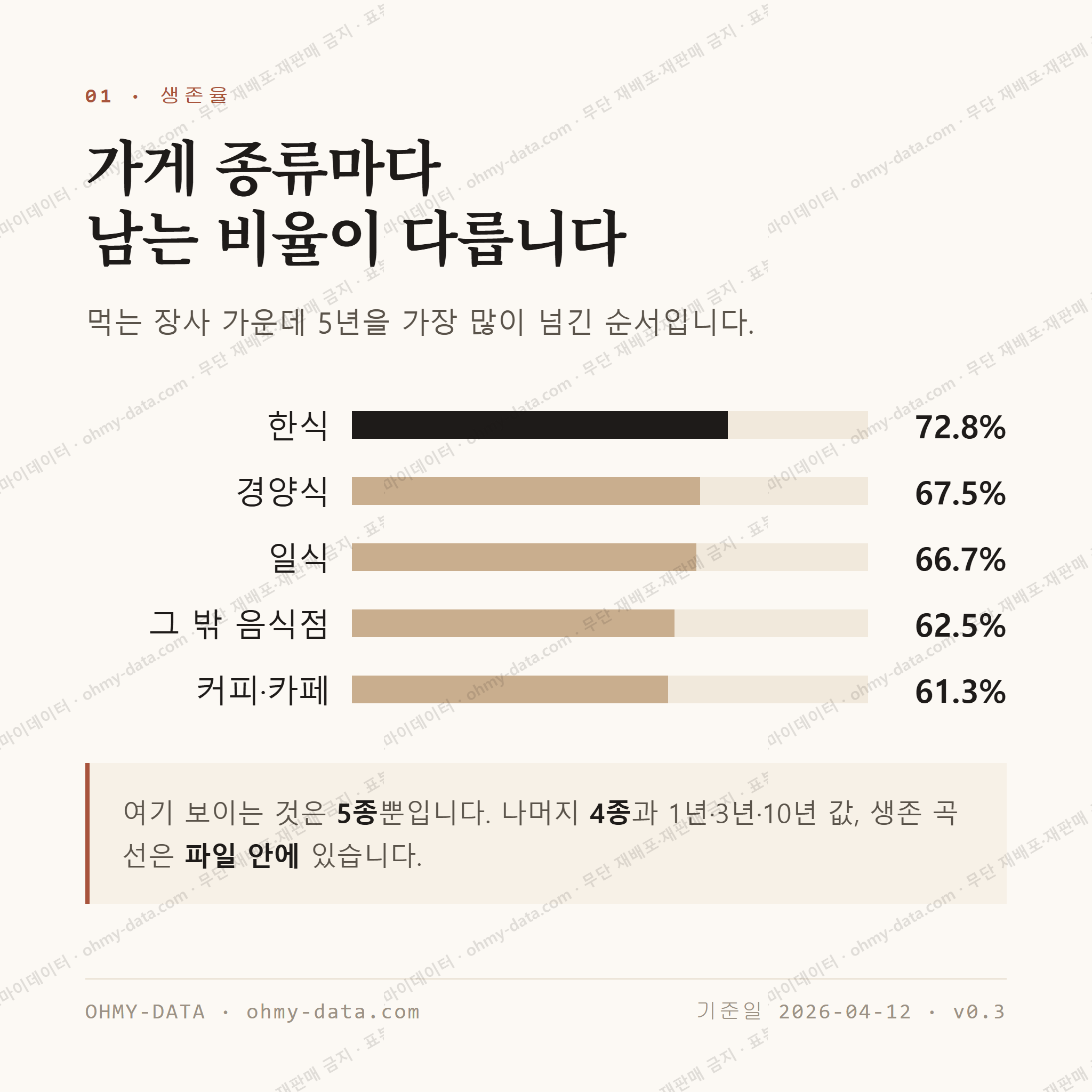 한강로2가 맛보기 2