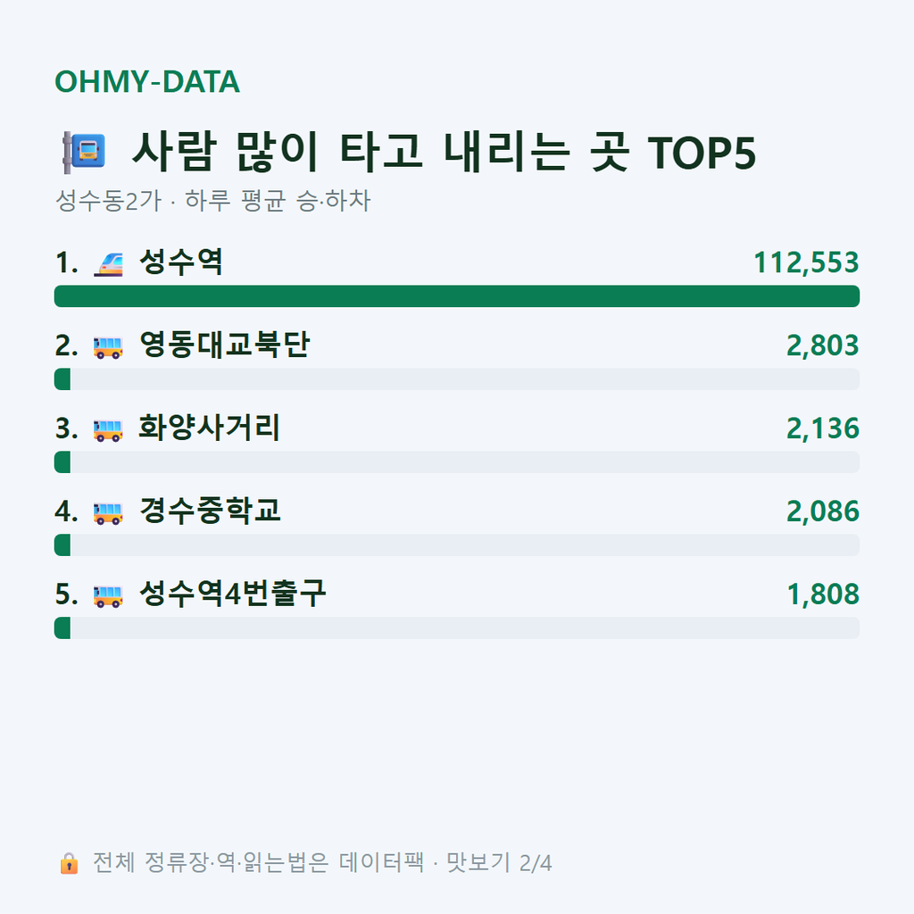 성수동2가 맛보기