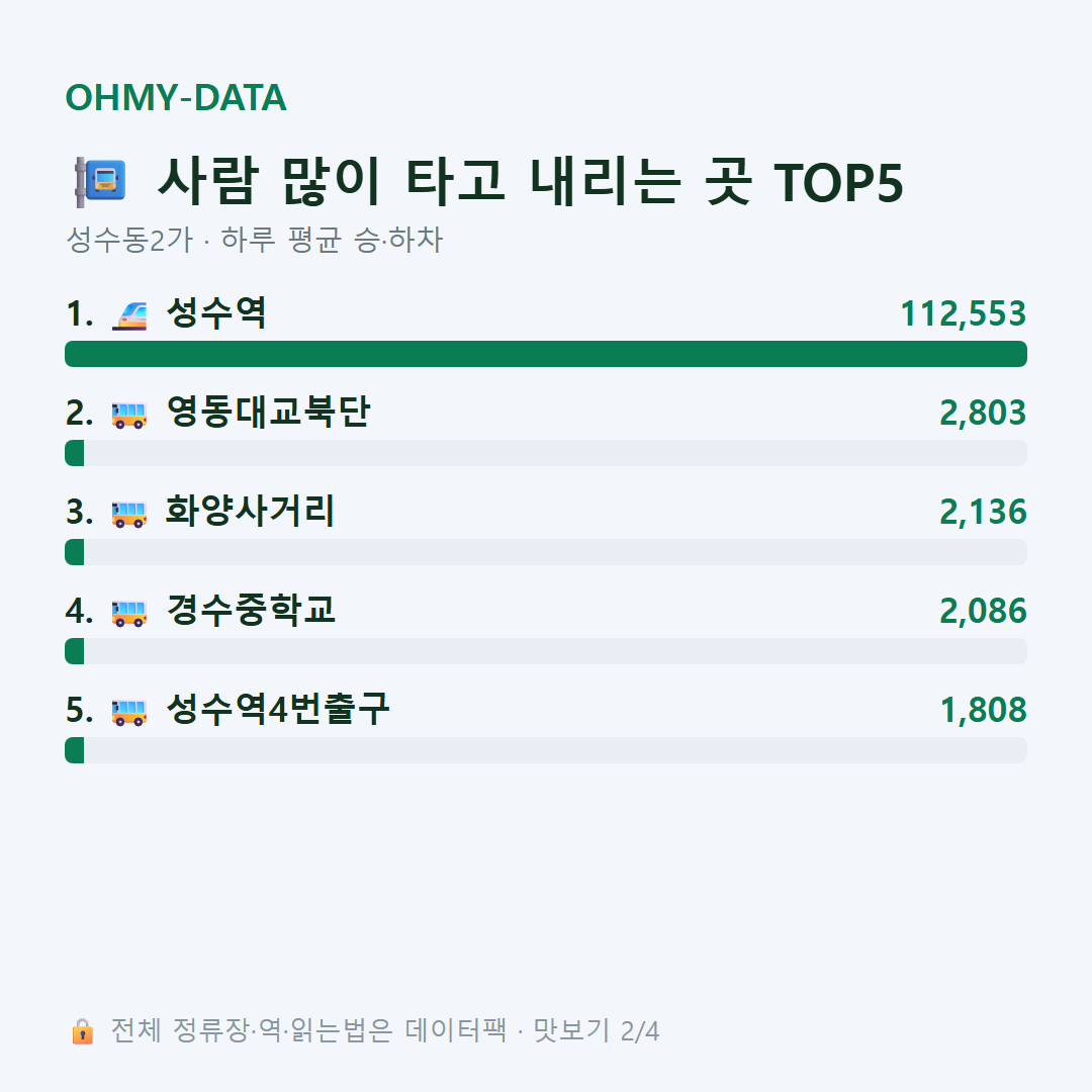 성수동2가 맛보기