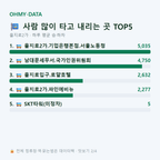 을지로2가 맛보기