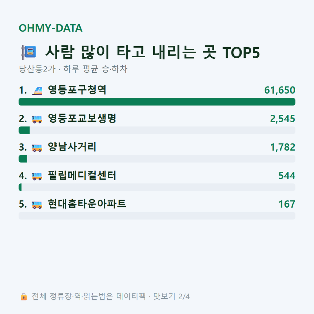 당산동2가 맛보기