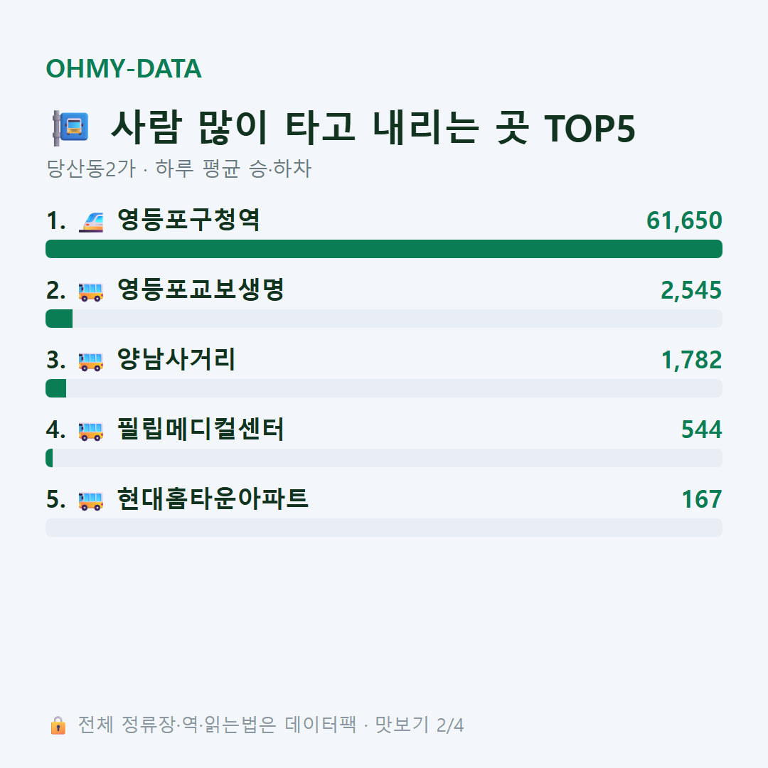 당산동2가 맛보기