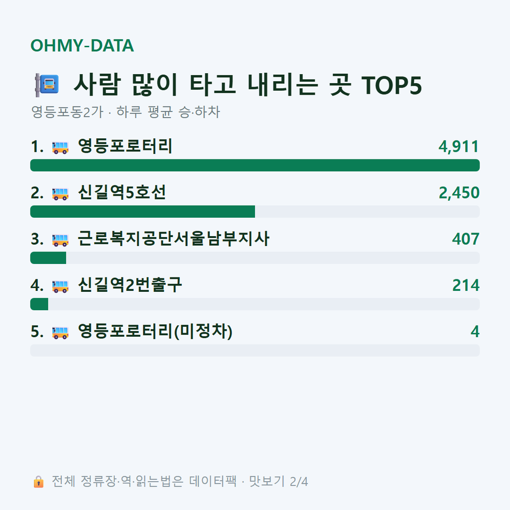 영등포동2가 맛보기
