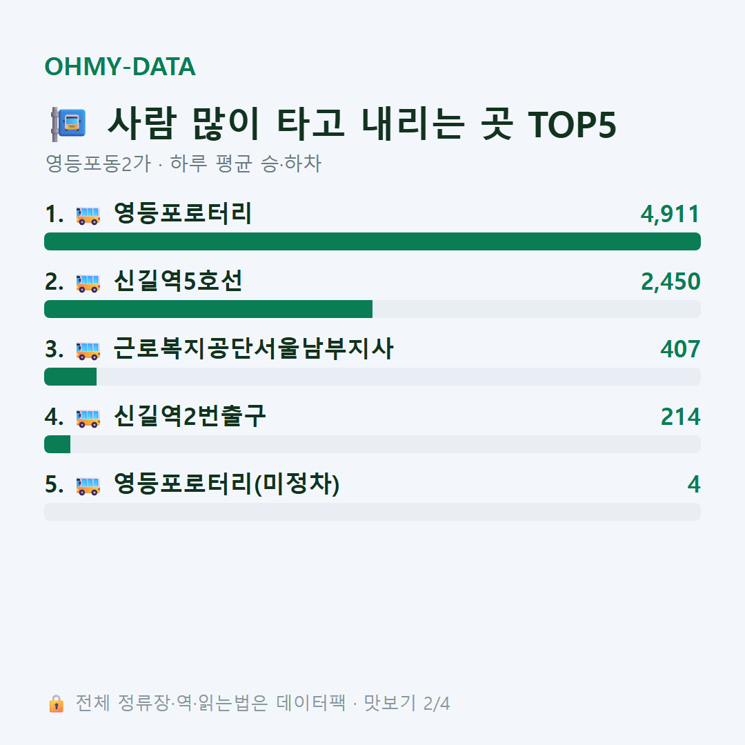 영등포동2가 맛보기