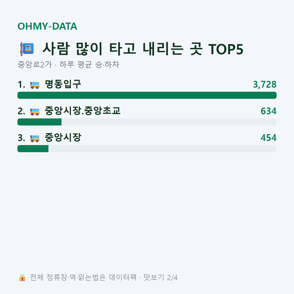 중앙로2가 맛보기