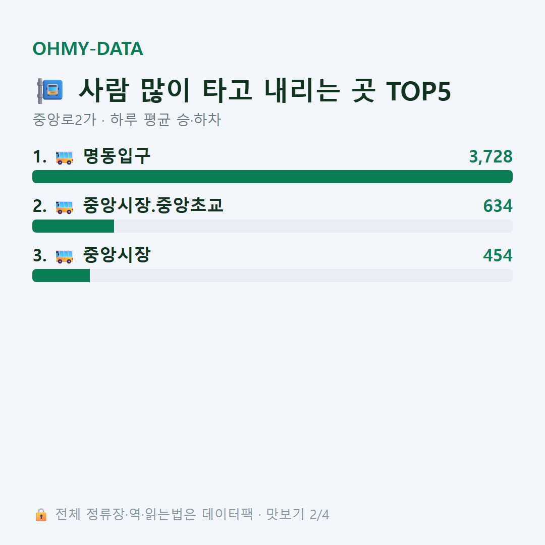 중앙로2가 맛보기