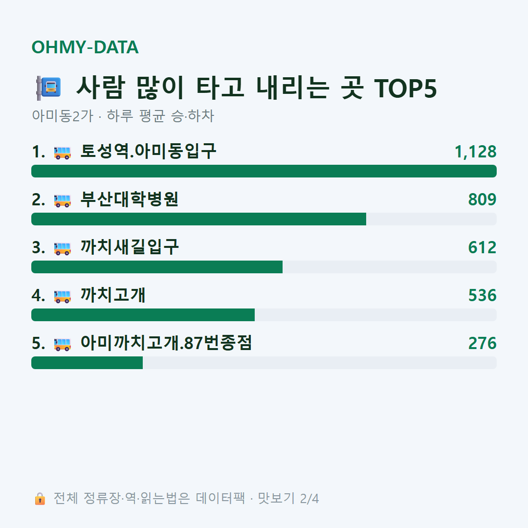 아미동2가 맛보기