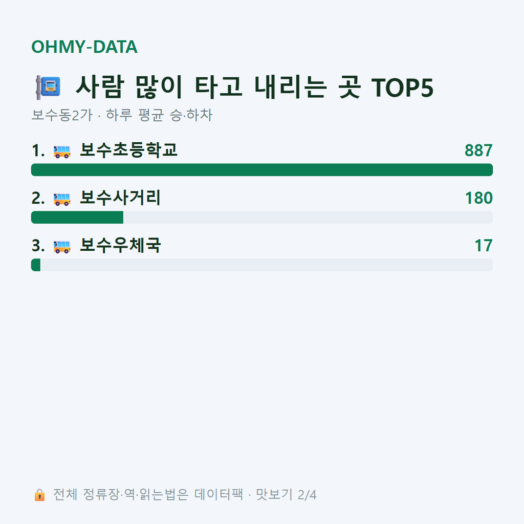보수동2가 맛보기