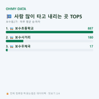 보수동2가 맛보기