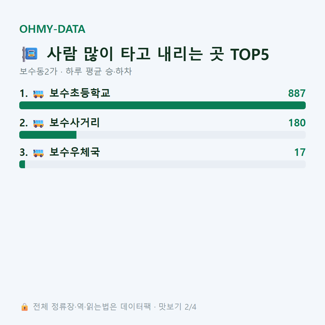보수동2가 맛보기