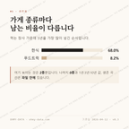 팔달로2가 맛보기 2