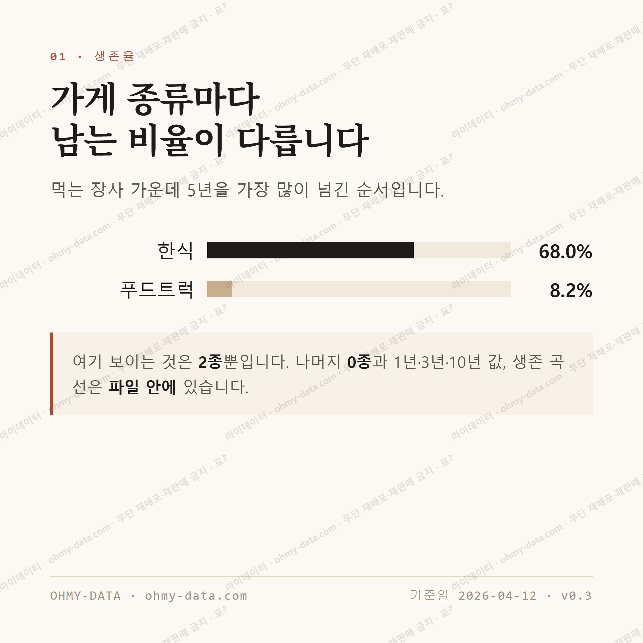 팔달로2가 맛보기 2