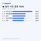 월곡2동 맛보기 2/4