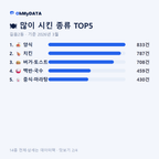 길음2동 맛보기 2/4