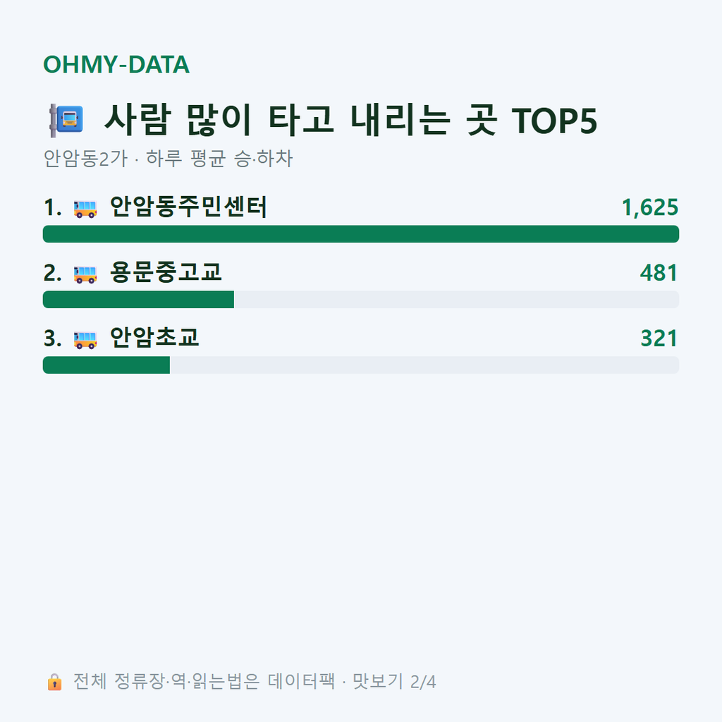 안암동2가 맛보기