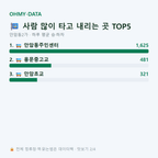 안암동2가 맛보기