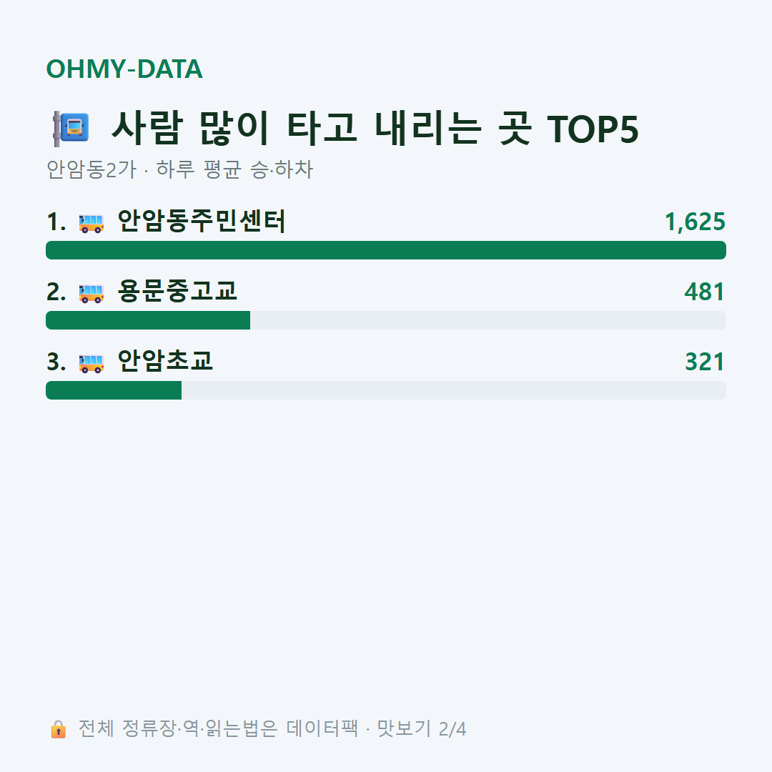 안암동2가 맛보기