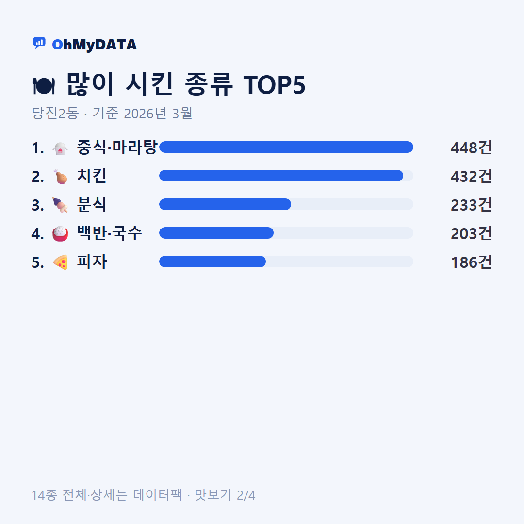 당진2동 맛보기 2/4