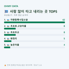 호성동2가 맛보기