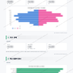 의정부2동 의정부2동_맛보기_2.png