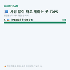 동인동2가 맛보기