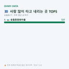 송월동2가 맛보기