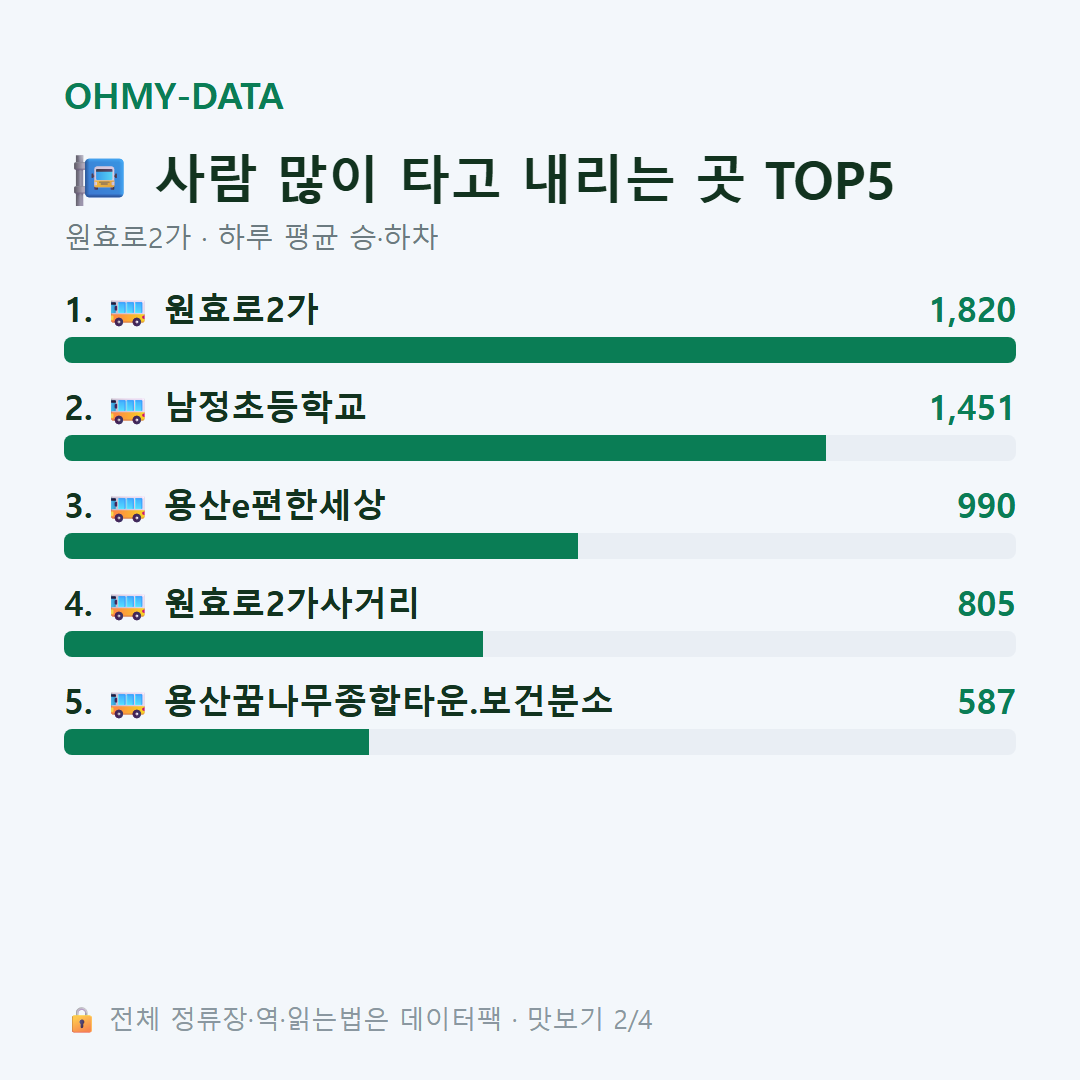 원효로2가 맛보기