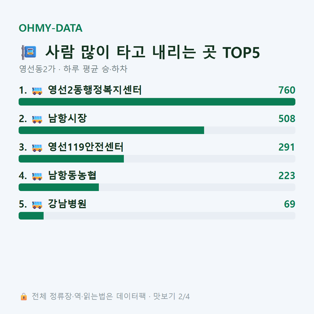 영선동2가 맛보기