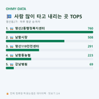 영선동2가 맛보기