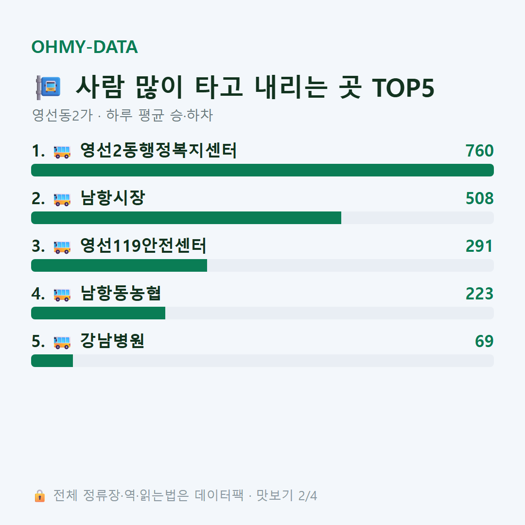 영선동2가 맛보기
