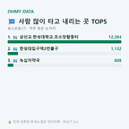 동소문동2가 맛보기