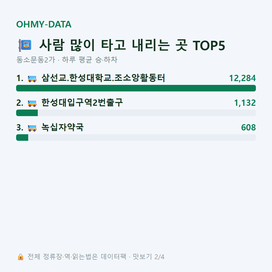 동소문동2가 맛보기