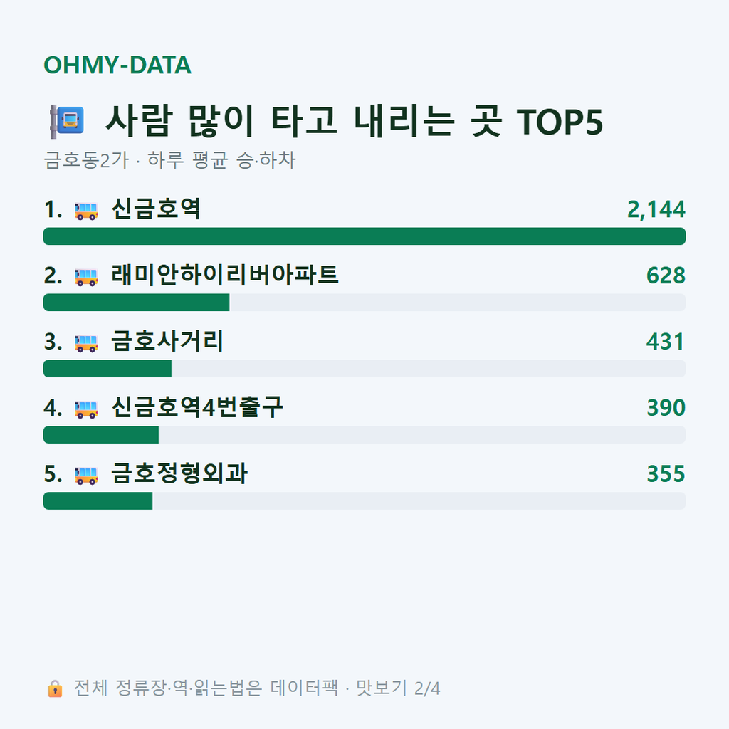 금호동2가 맛보기