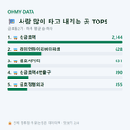 금호동2가 맛보기
