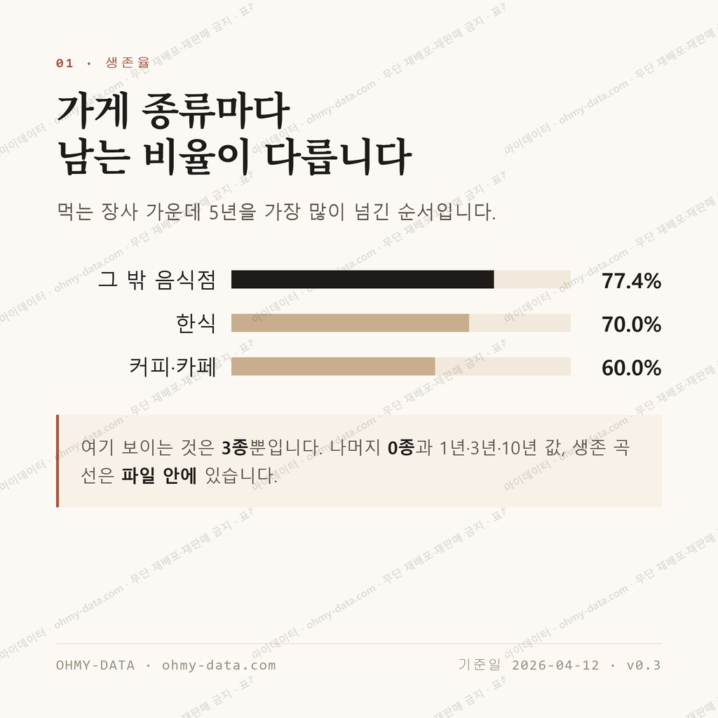 명륜2가 맛보기 2
