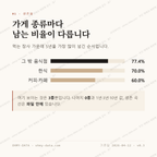 명륜2가 맛보기 2
