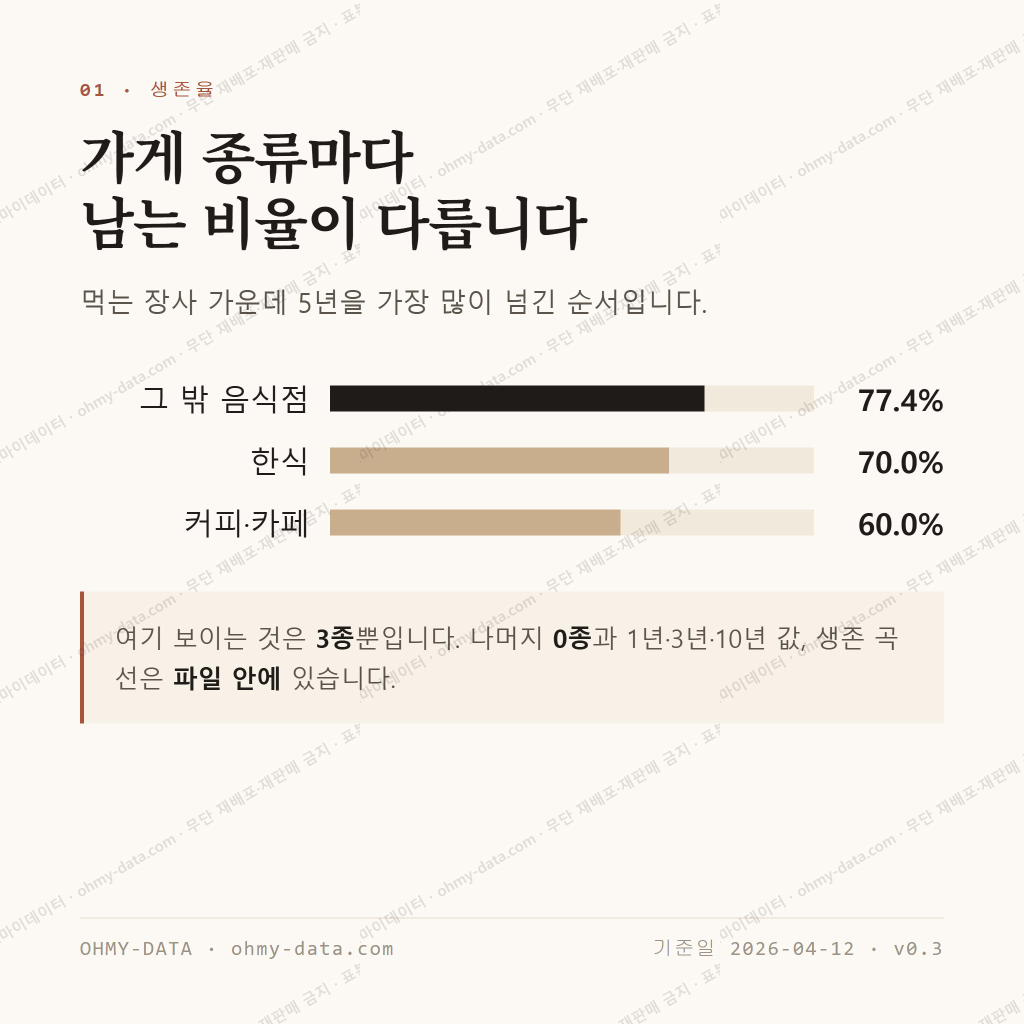 명륜2가 맛보기 2