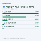 한강로2가 맛보기