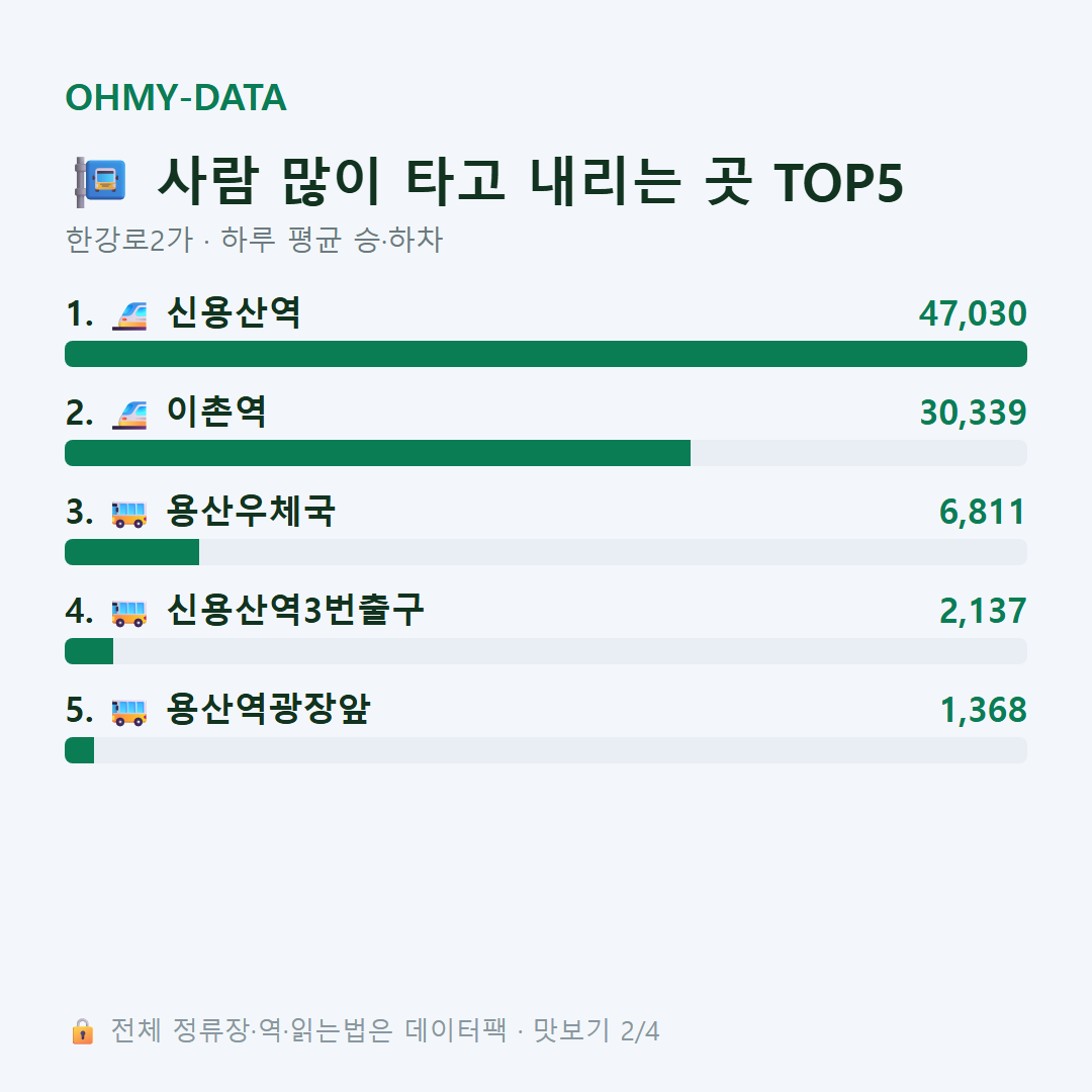 한강로2가 맛보기