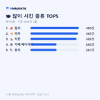 화수2동 맛보기 2/4