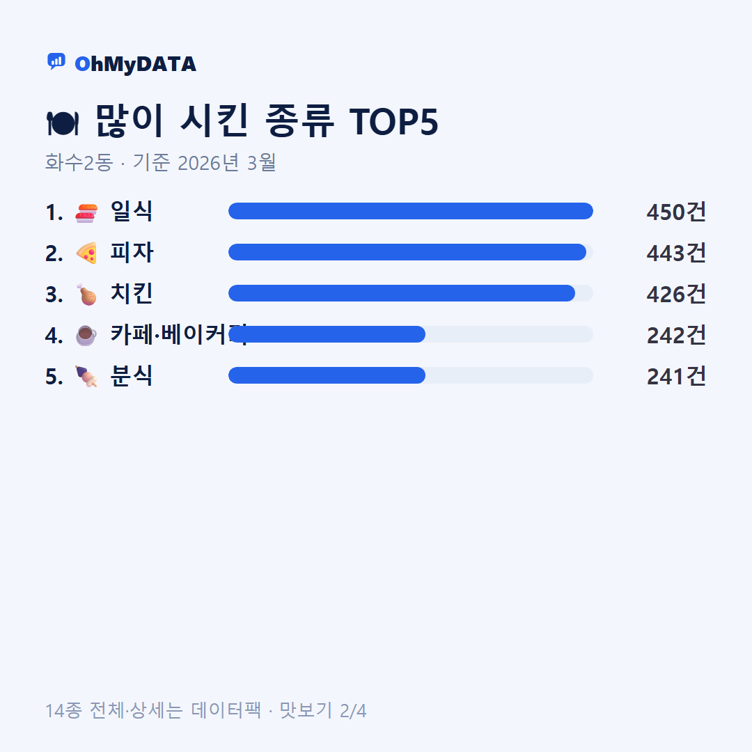 화수2동 맛보기 2/4