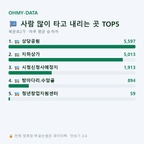 북문로2가 맛보기