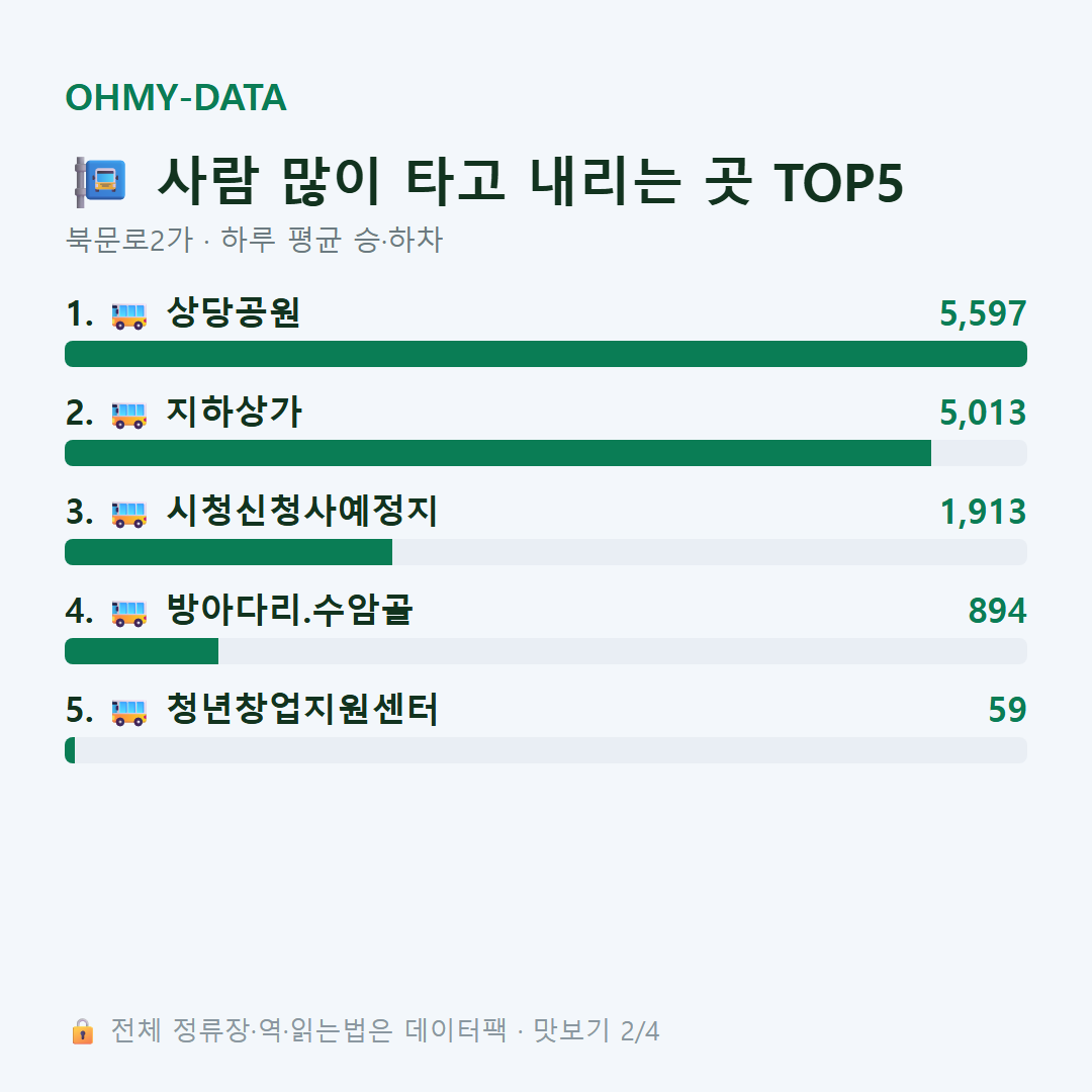 북문로2가 맛보기