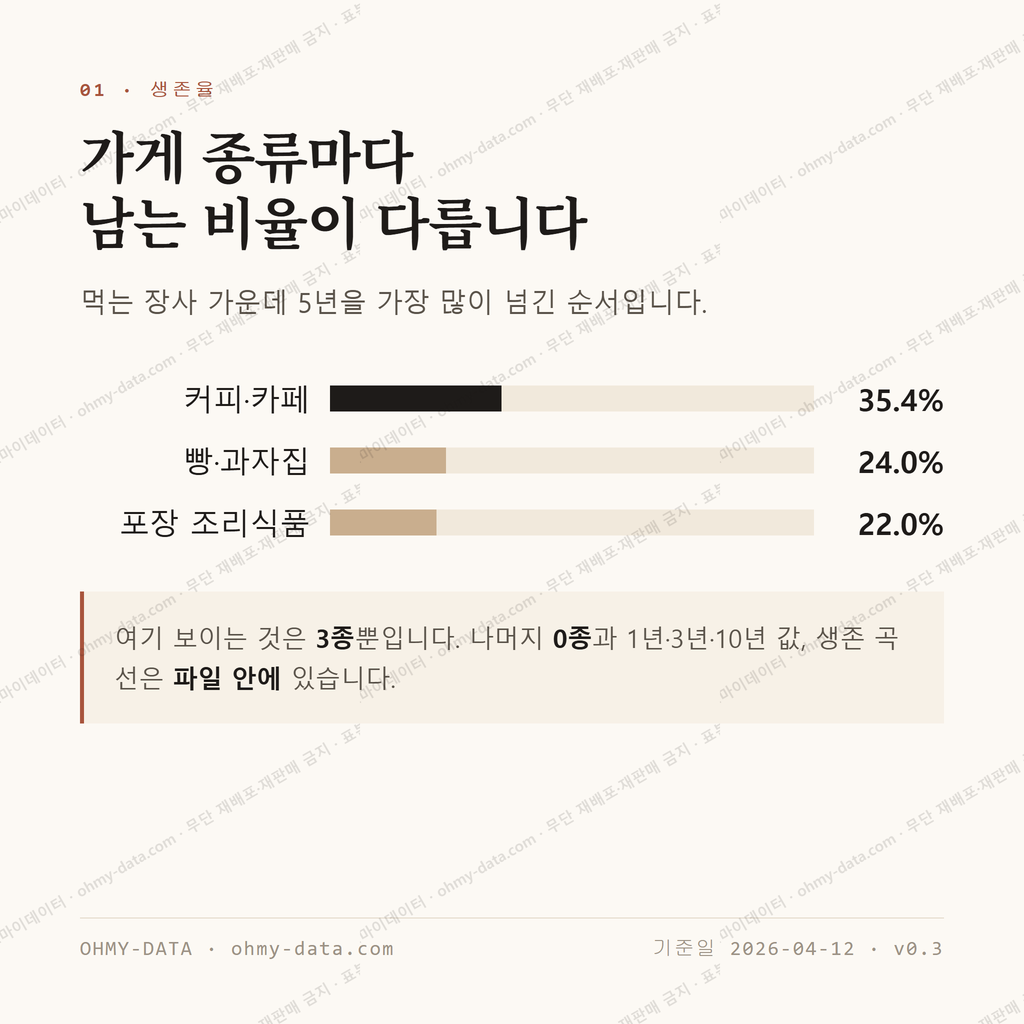 동성로2가 맛보기 2
